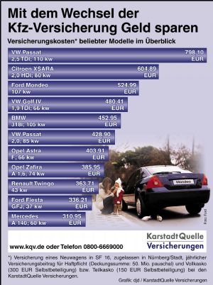 KFZ-Versicherung